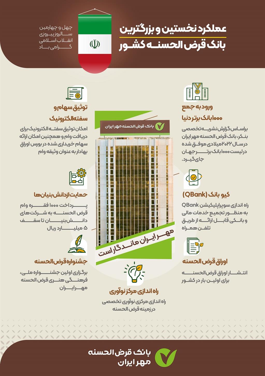 با خدمات نوآورانه بانک قرض الحسنه مهر ایران آشنا شوید با خدمات نوآورانه بانک قرض الحسنه مهر ایران آشنا شوید