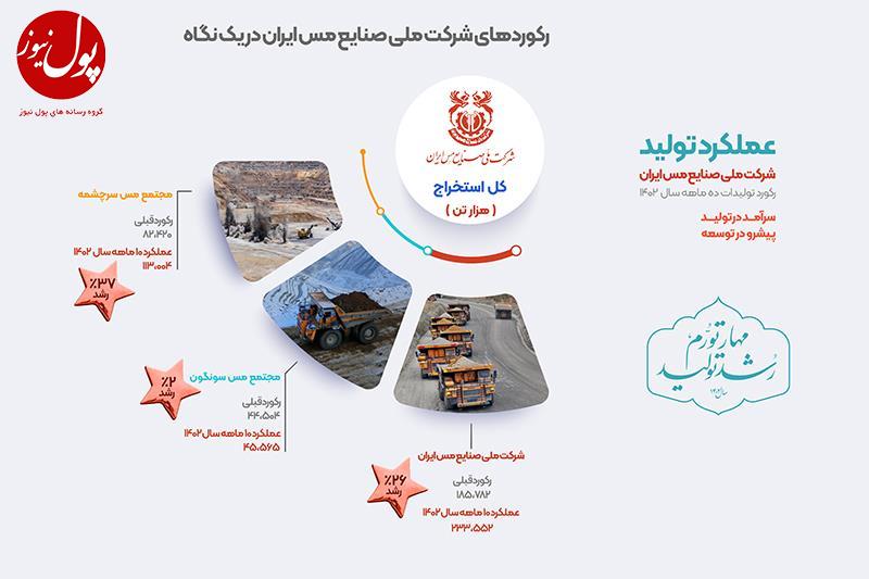 صنعت مس در مسیر تحقق آرمان های انقلاب صنعت مس در مسیر تحقق آرمان های انقلاب