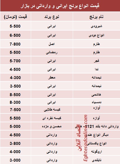 قیمت روز انواع برنج در بازار تهران؟ (+جدول)