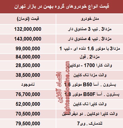جدیدترین قیمت خودروهای گروه بهمن (+جدول)