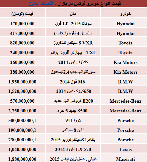قیمت انواع خودرو (جدول)