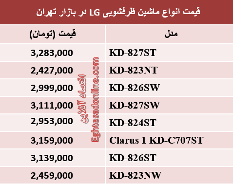 قیمت انواع ماشین ظرفشویی ال جی (جدول)