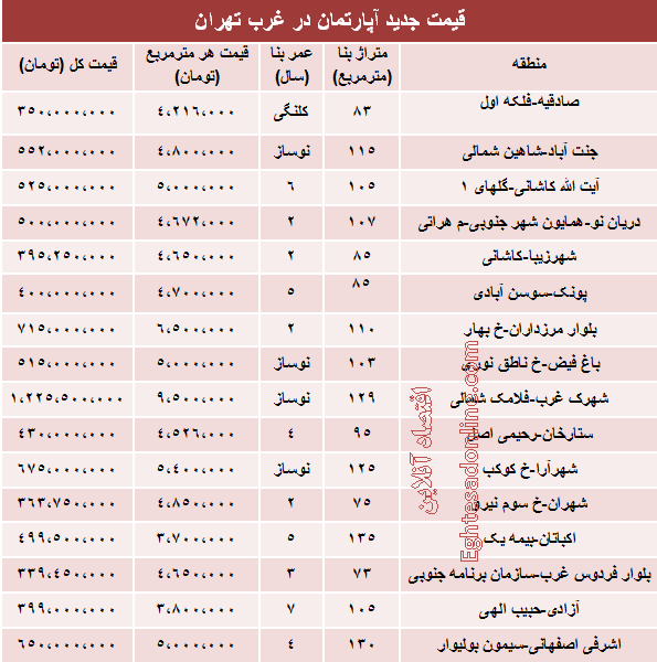 مظنه جدید آپارتمان در غرب تهران (جدول)