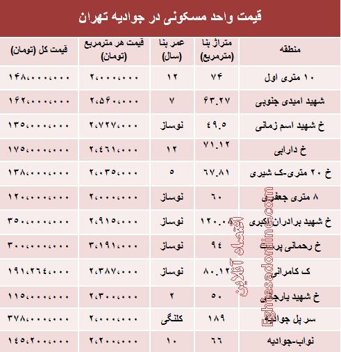 مظنه آپارتمان در جوادیه تهران (جدول)