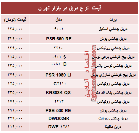 قیمت انواع دریل در بازار تهران (جدول)