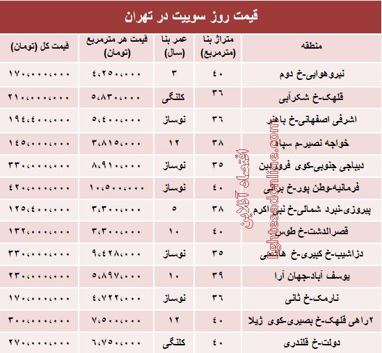 سوییت‌های تهران چند (جدول)