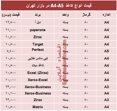 قیمت انواع کاغذهای A4-A5 (جدول)