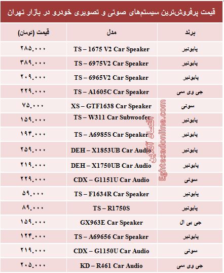 مظنه سیستم صوتی و تصویری خودرو (جدول)