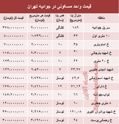 آخرین قیمت آپارتمان در جوادیه (جدول)