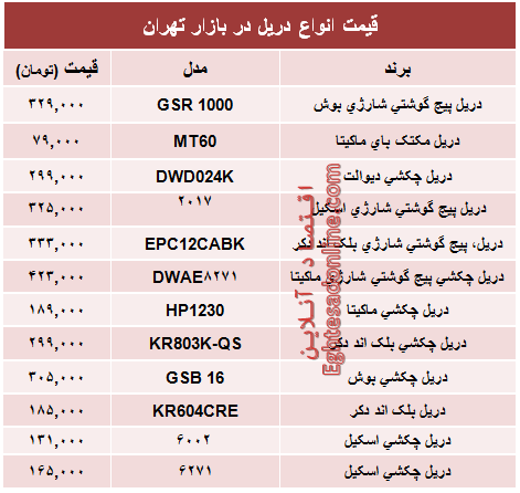 قیمت انواع دریل در بازار تهران (جدول)
