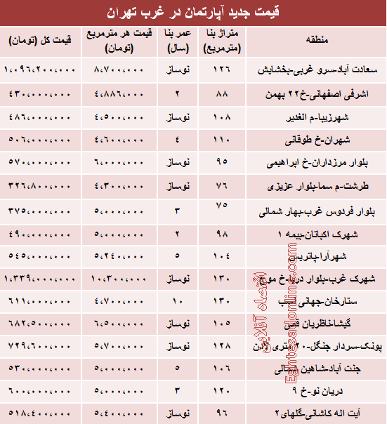 نرخ جدید آپارتمان در غرب تهران (جدول)