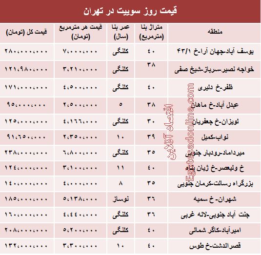 سوییت‌های تهران چند (جدول)