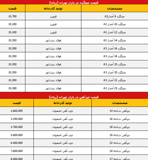 قیمت انواع میلگرد و آهن دربازار تهران (جدول)