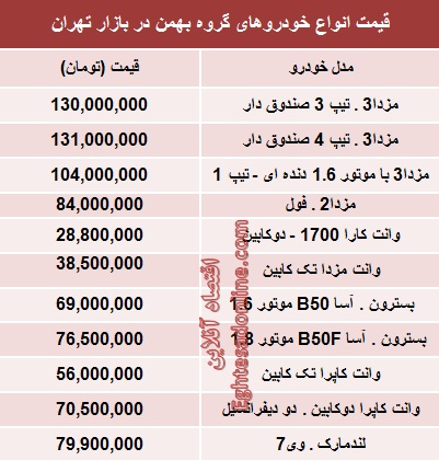 قیمت خودروهای گروه بهمن (جدول)