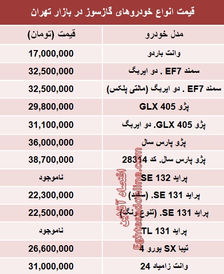 قیمت خودروهای صفر دوگانه‌ سوز (جدول)