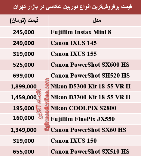 قیمت انواع دوربین‌های‌ عکاسی (جدول)
