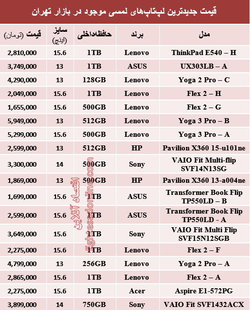 قیمت‌ جدیدترین لپ‌تاپ‌های لمسی (جدول)