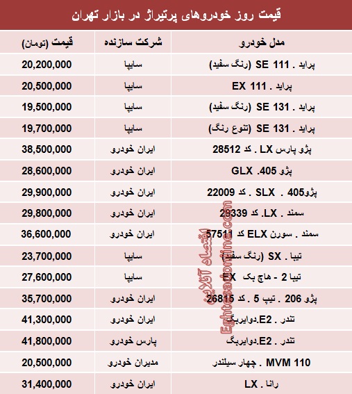 قیمت روز خودروهای پرتیراژ داخلی (جدول)