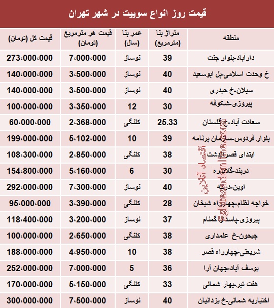 قیمت روز سوییت در تهران (جدول)