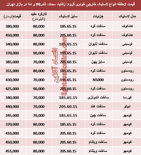 قیمت انواع لاستیک خارجی خودرو (جدول)