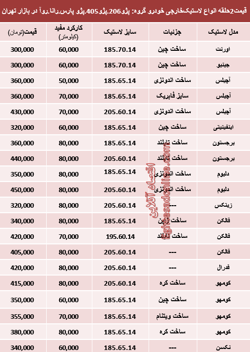 قیمت انواع لاستیک خارجی خودرو پژو  (جدول)