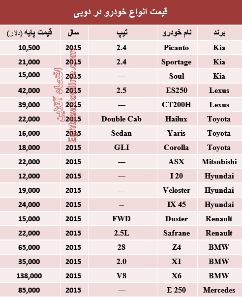 قیمت خودرو در دوبی (جدول)