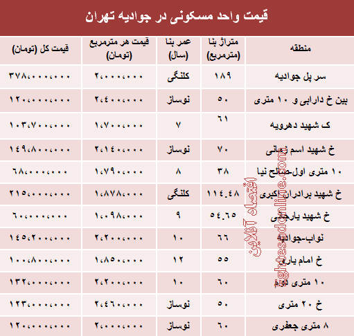 جدیدترین قیمت آپارتمان در جوادیه (جدول)