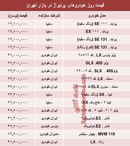 قیمت روز خودروهای پرتیراژ داخلی (جدول)