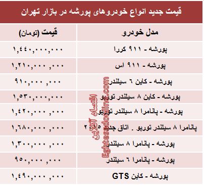 قیمت روز انواع پورشه (جدول)