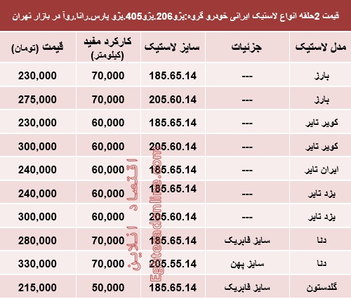 قیمت انواع لاستیک ایرانی خودرو پژو (جدول)