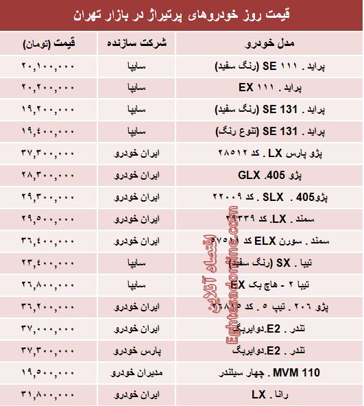 آخرین قیمت خودروهای پرتیراژ داخلی (جدول)