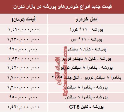 قیمت روز انواع پورشه (جدول)