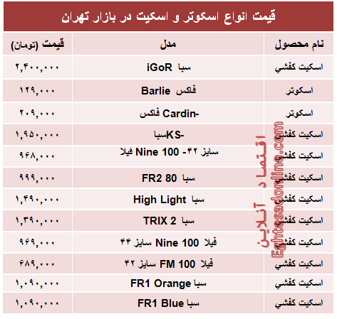 قیمت روز انواع اسکوتر و اسکیت (جدول)