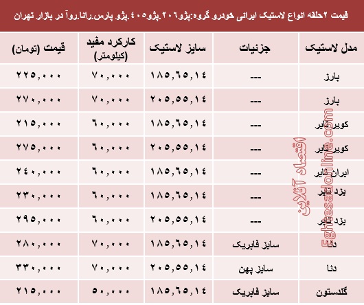 قیمت انواع لاستیک ایرانی خودرو پژو (جدول)