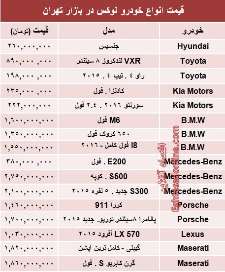 مظنه خودروهای لوکس در بازار (جدول)