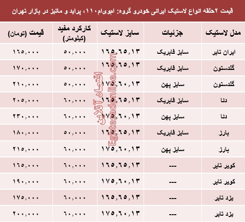 قیمت انواع لاستیک ایرانی خودرو پراید (جدول)