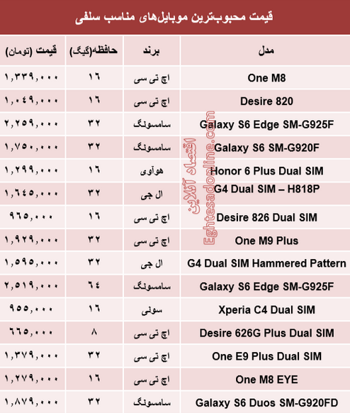 قیمت‌ موبایل‌های‌ مناسب‌ سلفی (جدول)