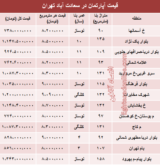 قیمت آپارتمان در سعادت‌آباد (جدول)