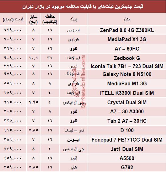 قیمت تبلت‌های‌ جدید با قابلیت مکالمه (جدول)