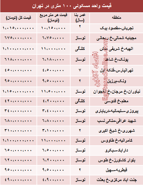 یک آپارتمان 100 متری در تهران چند (جدول)