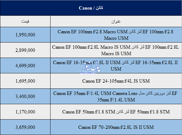 قیمت انواع دوربین، لنز و دوربین فیلم برداری کانن