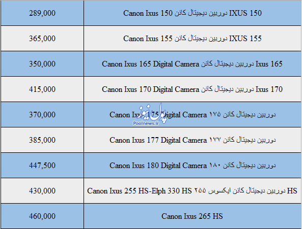 قیمت انواع دوربین، لنز و دوربین فیلم برداری کانن