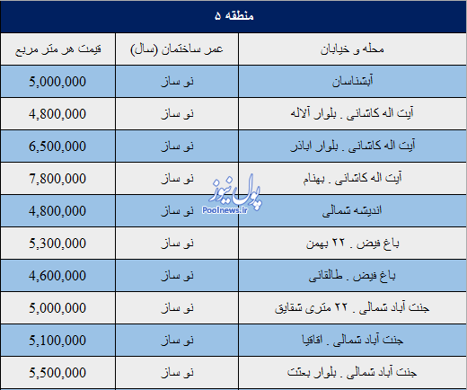 قیمت آپارتمان های نوساز در منطقه 5 تهران