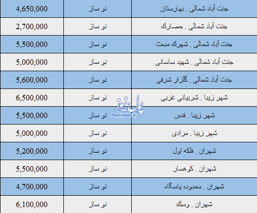 قیمت آپارتمان های نوساز در منطقه 5 تهران