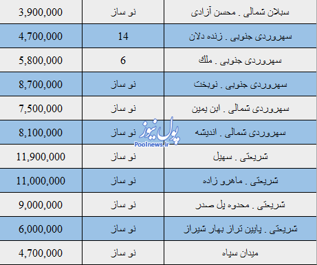 قیمت آپارتمان های نوساز در منطقه 7 تهران