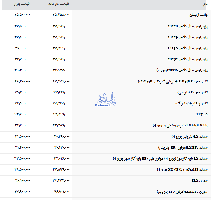 آخرین قیمت محصولات ایران خودرو (جدول)