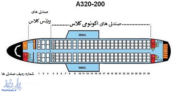 از ایرباس A330-200 بیشتر بدانیم(+عکس)