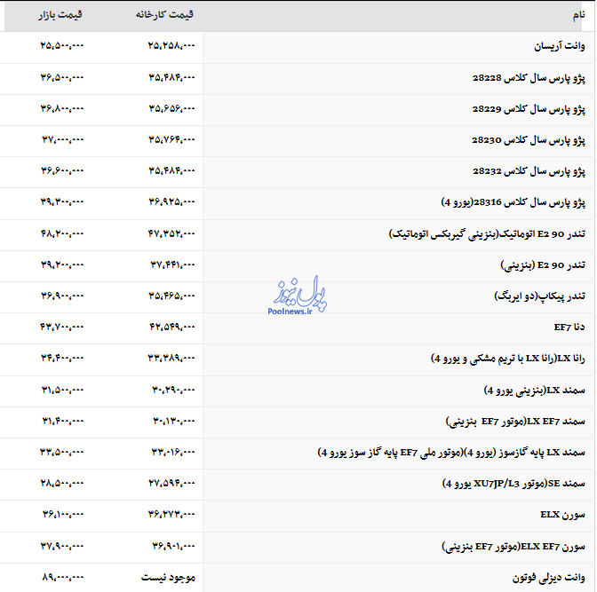آخرین قیمت محصولات ایران خودرو (جدول)