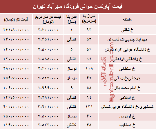 قیمت آپارتمان حوالی فرودگاه مهرآباد (جدول)
