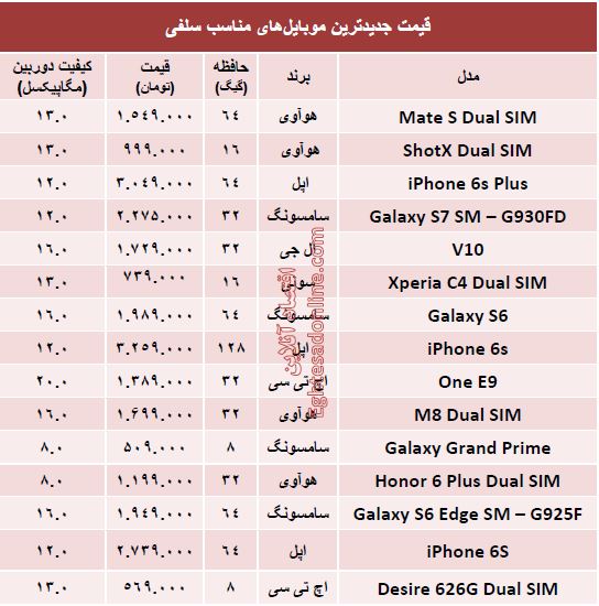 جدیدترین ‌موبایل‌های‌مناسب‌ سلفی (جدول)